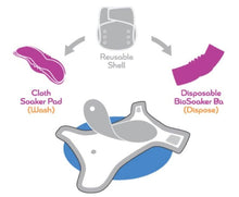 Load image into Gallery viewer, Hybrid Diaper Shell- Marsala