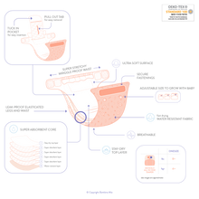 Load image into Gallery viewer, Miosolo All In One Elephant Stomp